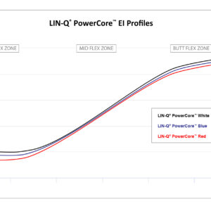 LIN-Q PowerCore Red Wood Shaft - UST Mamiya