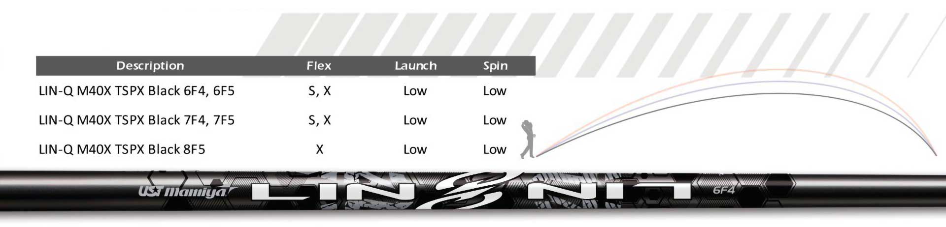UST Mamiya shaft LIN-Q M40X TSPX Black profile spec