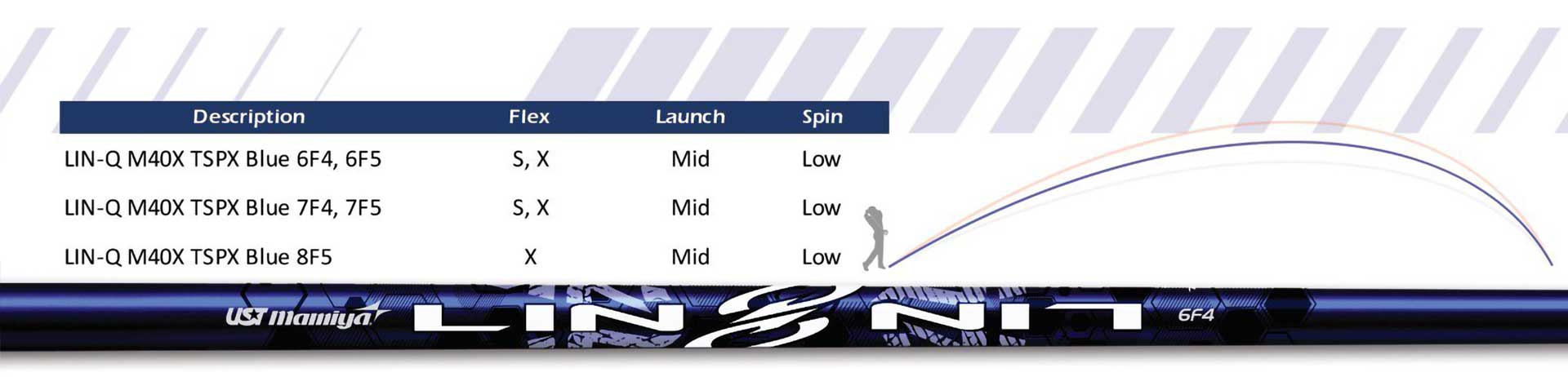 UST Mamiya shaft LIN-Q M40X TSPX Blue profile spec